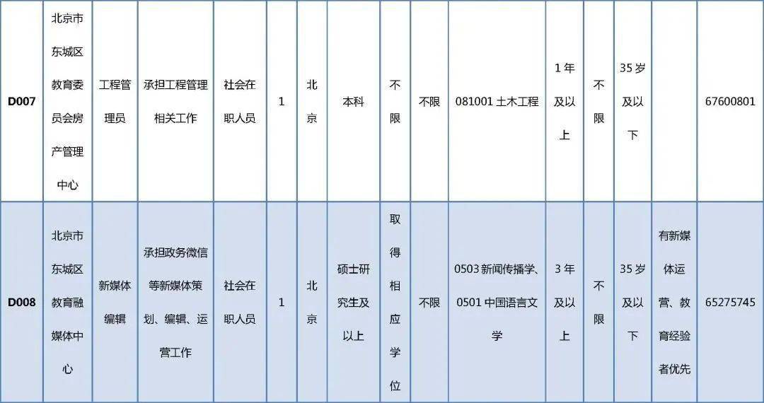 山阳区成人教育事业单位招聘启事全景解析