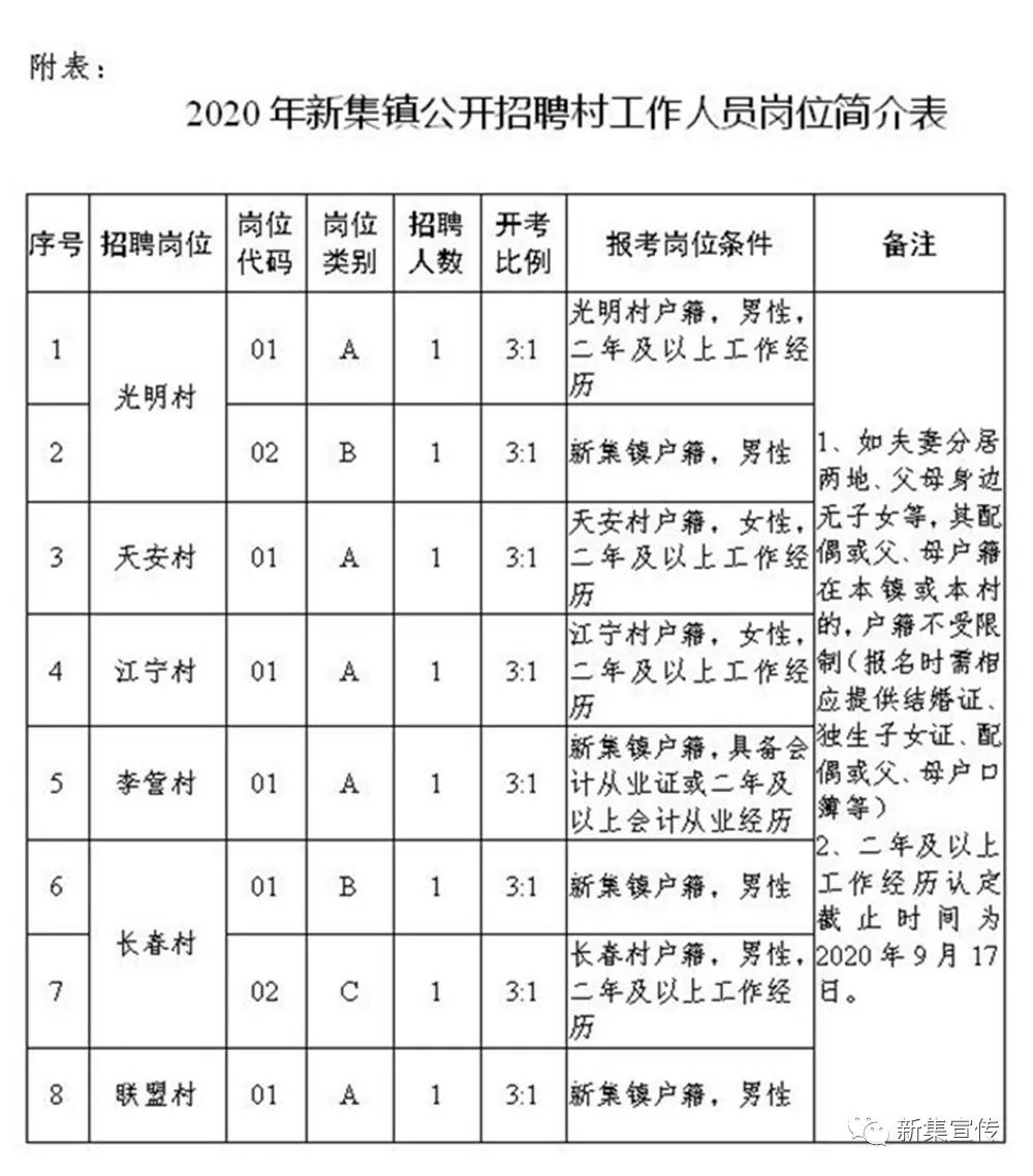 邓桥村委会最新招聘信息概览