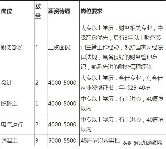 壮岗镇最新招聘信息全面解析