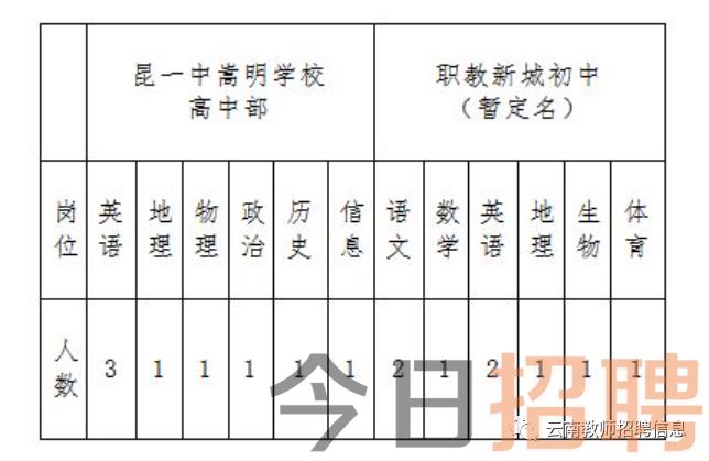 嵩明县初中招聘最新信息汇总