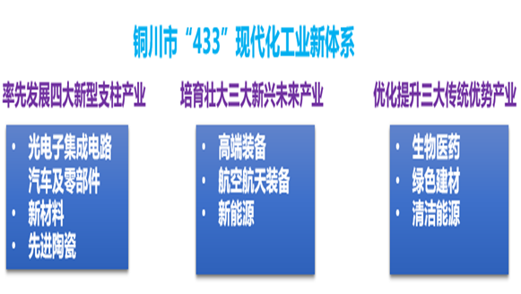 铜川市规划管理局最新发展规划概览