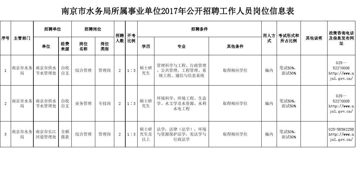 建邺区水利局招聘启事，最新职位与要求全解析