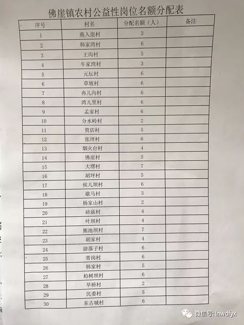 程村乡最新招聘信息汇总