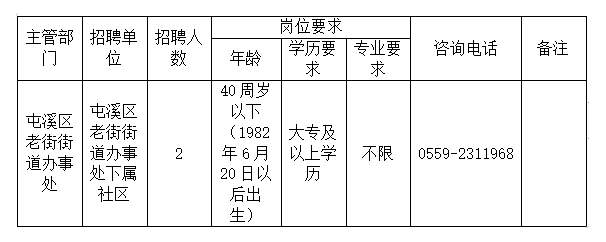 黄花街道最新招聘信息总览