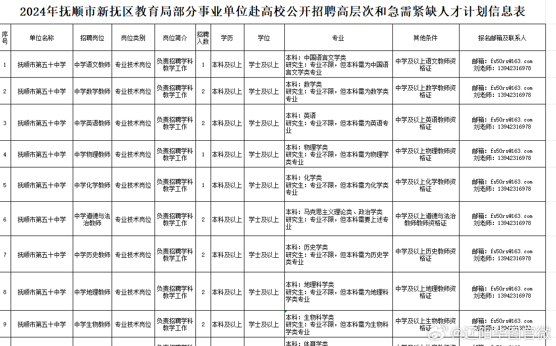 新抚区成人教育事业单位最新项目研究概况