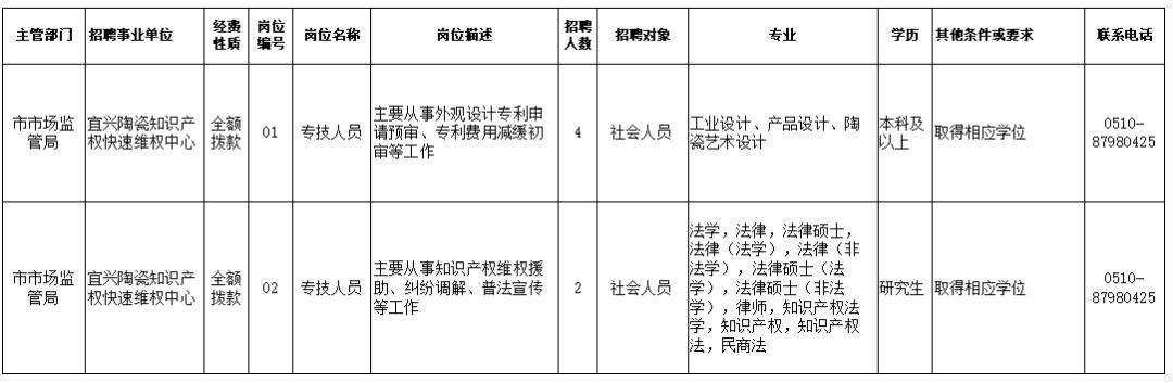 黄梅县市场监督管理局最新招聘公告详解