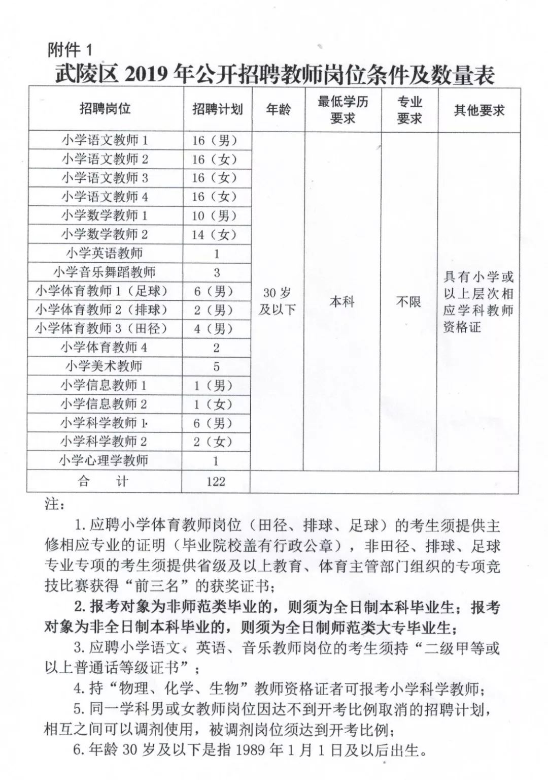 新化县小学招聘启事概览