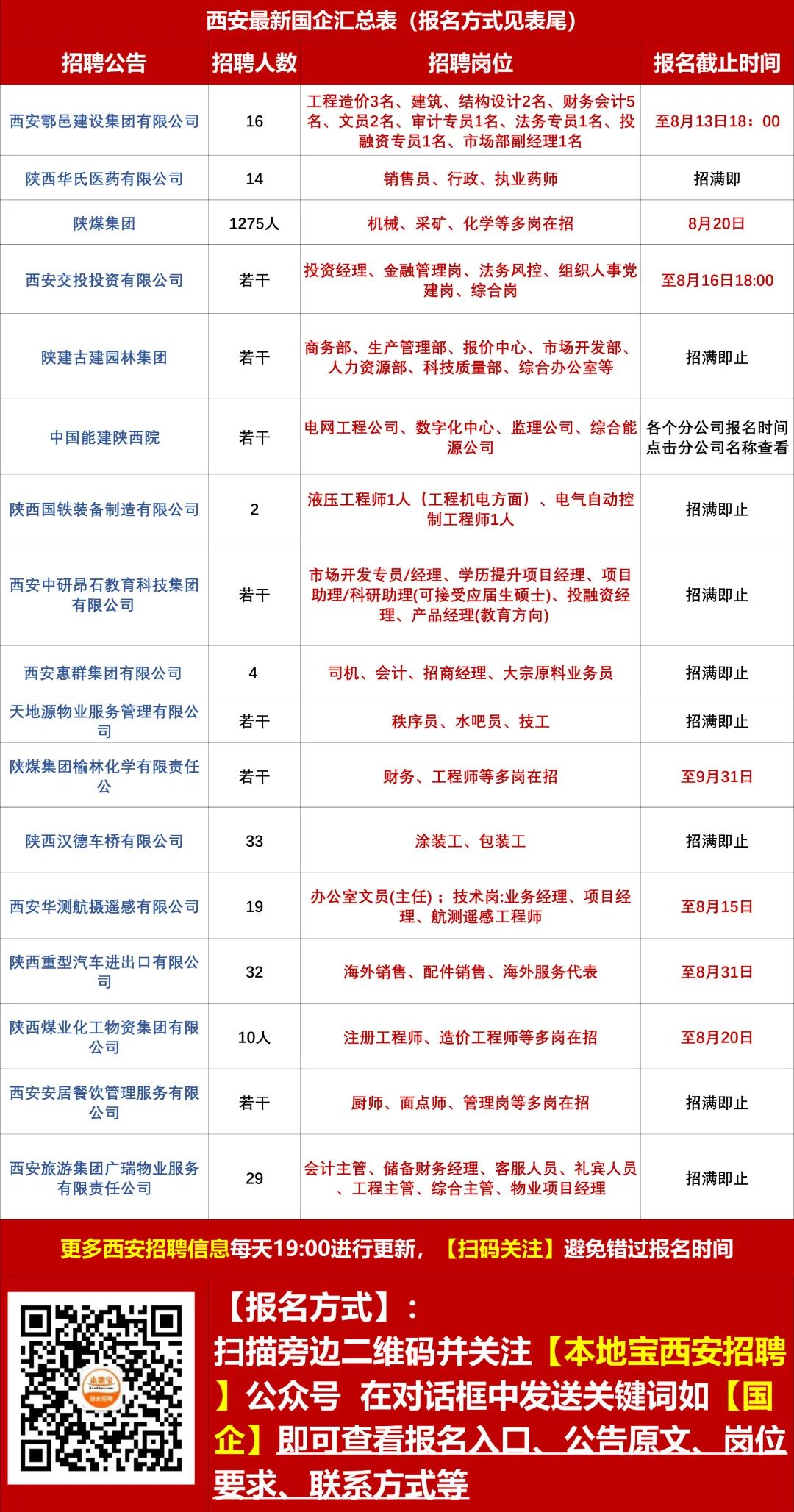 岳化社区最新招聘信息全面解析