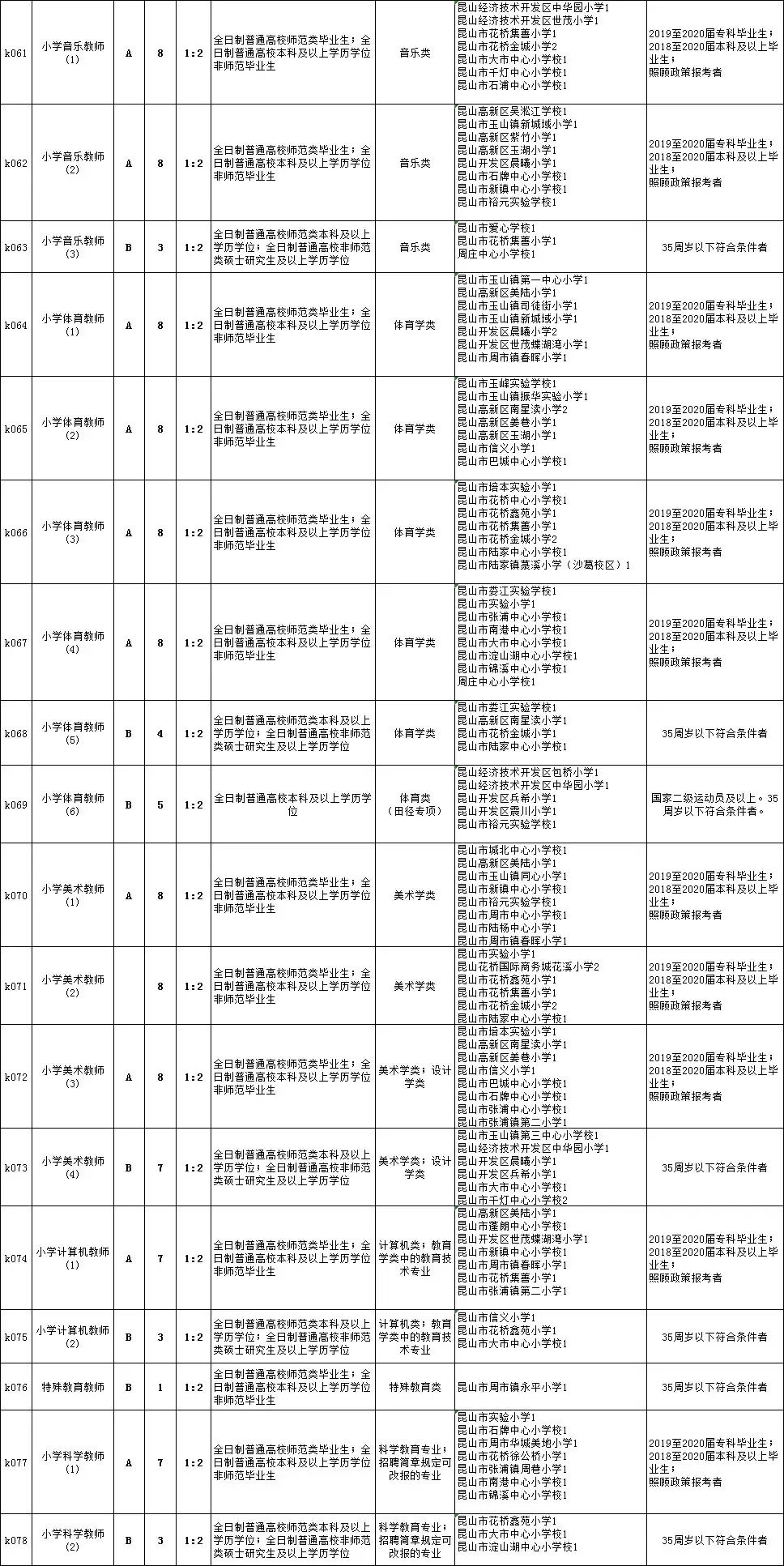 仁布县初中最新招聘信息全面解析