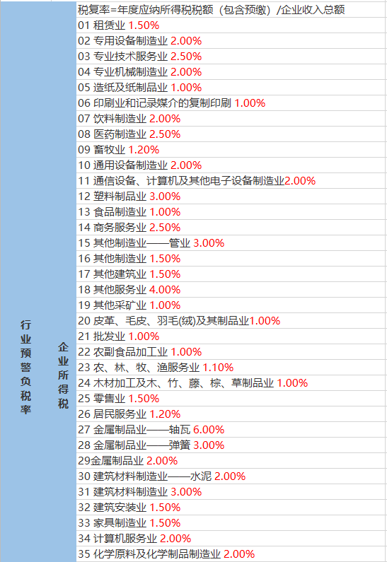 蛟潭庄镇天气预报更新