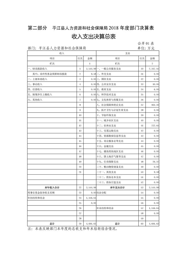 平江区人力资源和社会保障局最新发展规划深度解析