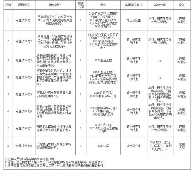 临泽县自然资源和规划局最新招聘公告解读