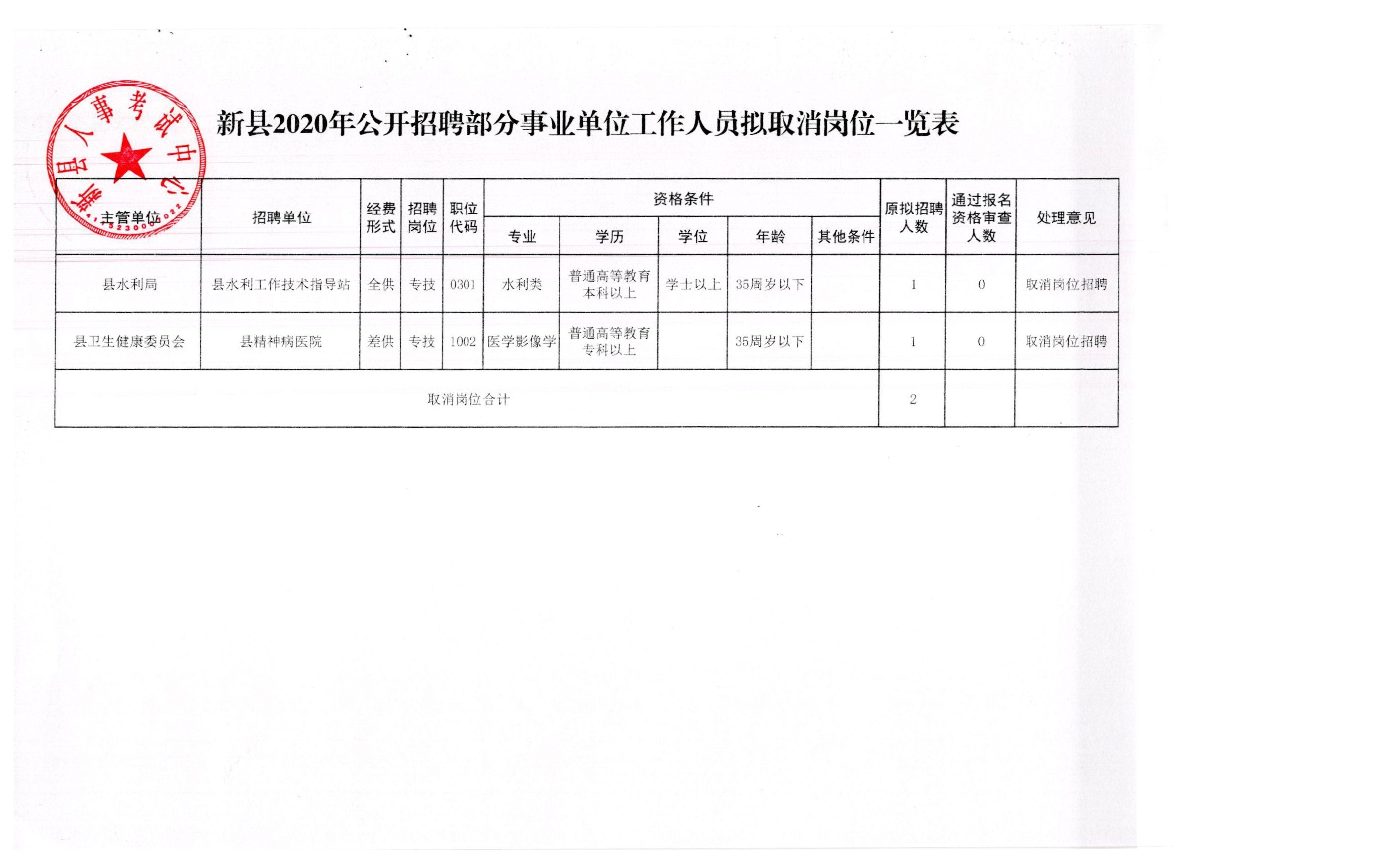 仙居县应急管理局最新招聘详解公告