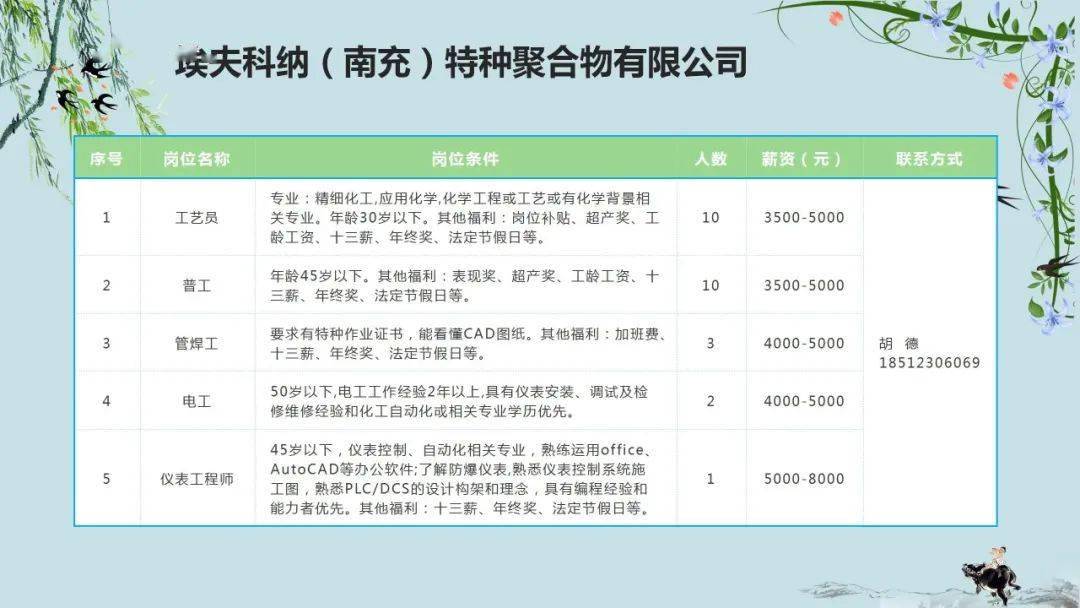 西充县文化局最新招聘信息与动态速递