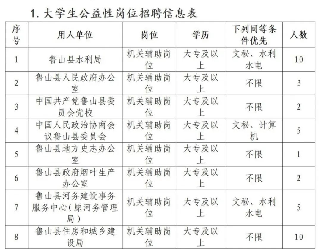 板山乡最新招聘信息汇总