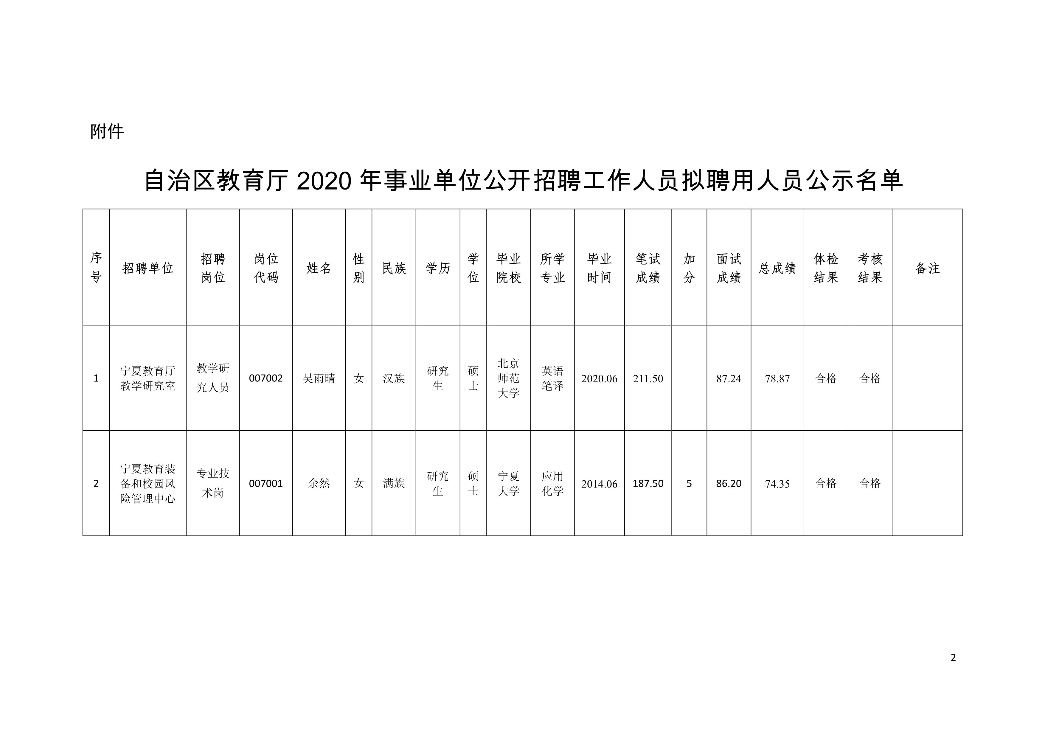 永川区成人教育事业单位招聘最新信息概览