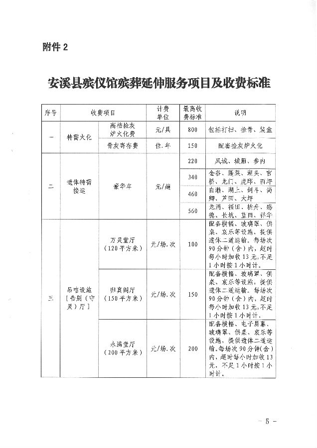 雁江区殡葬事业单位最新项目进展及其社会影响概述