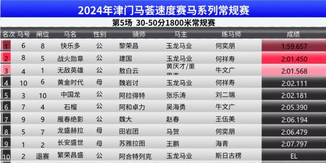 2024澳门特马今期开奖结果查询,全面执行分析数据_进阶版77.513