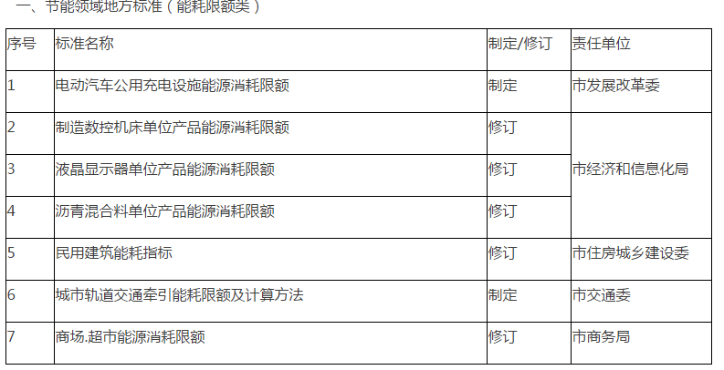 绍兴县市场监督管理局最新发展规划概览