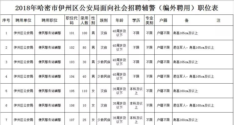 喀什市公安局最新招聘信息概览