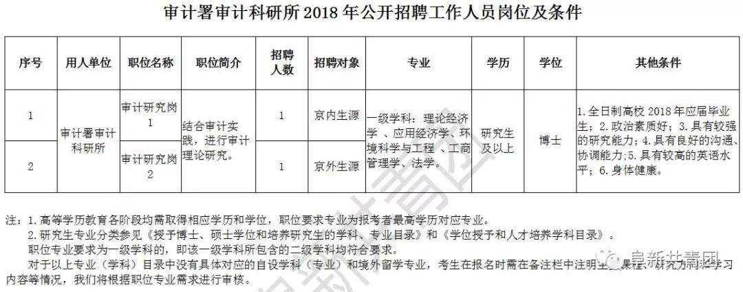 海城市审计局最新招聘公告概览