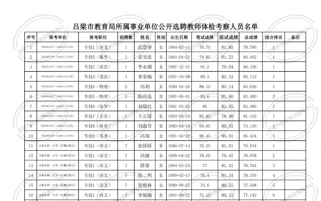 吕梁市质量技术监督局最新招聘公告发布