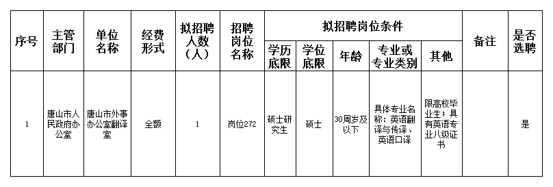 路南区人民政府办公室最新招聘通告概览