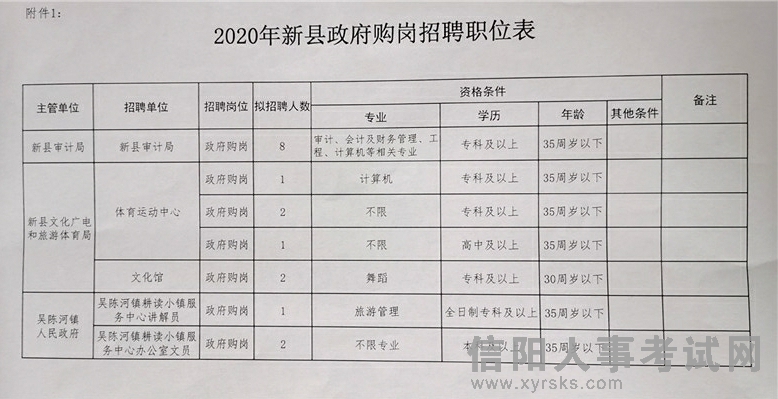 西安区财政局最新招聘资讯全面解析