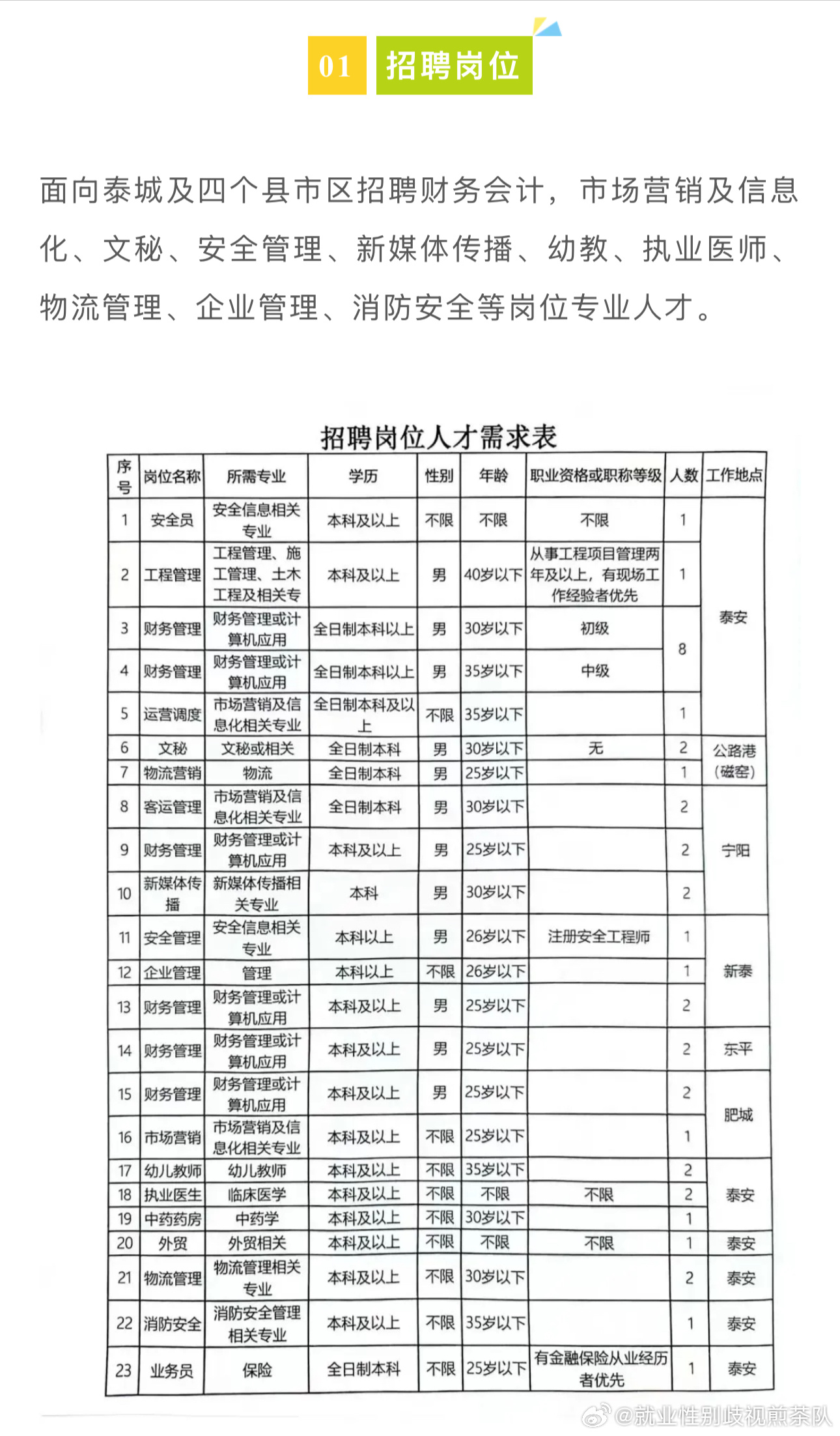 濮阳县医疗保障局招聘启事