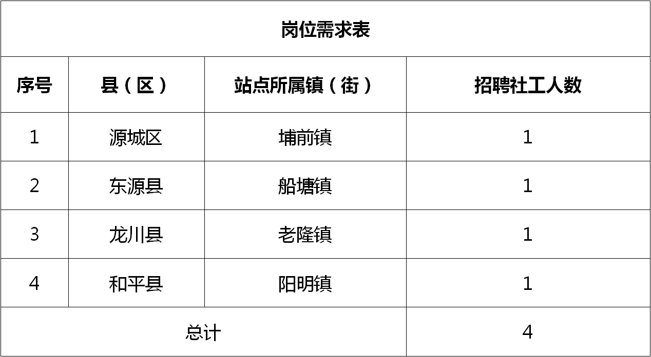 黎安镇最新招聘信息概览