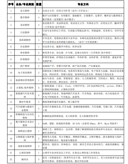 祁县托养福利事业单位人事任命揭晓及其深远影响