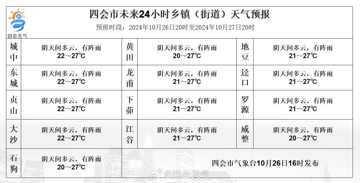 东留春乡最新天气预报通知