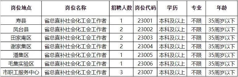 长泰县级托养福利事业单位招聘启事全览