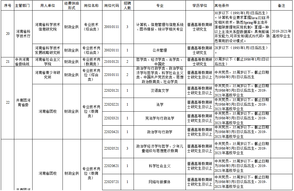 文圣区级托养福利事业单位招聘启事，洞悉其重要性，把握职业新机遇