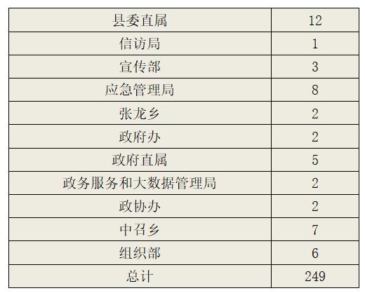 安阳城乡最新招聘信息概览