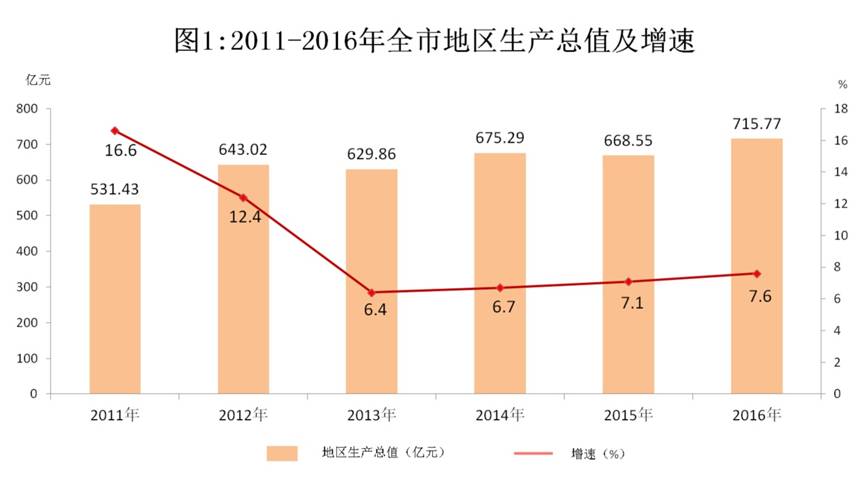 白山市统计局最新招聘信息概览与解析