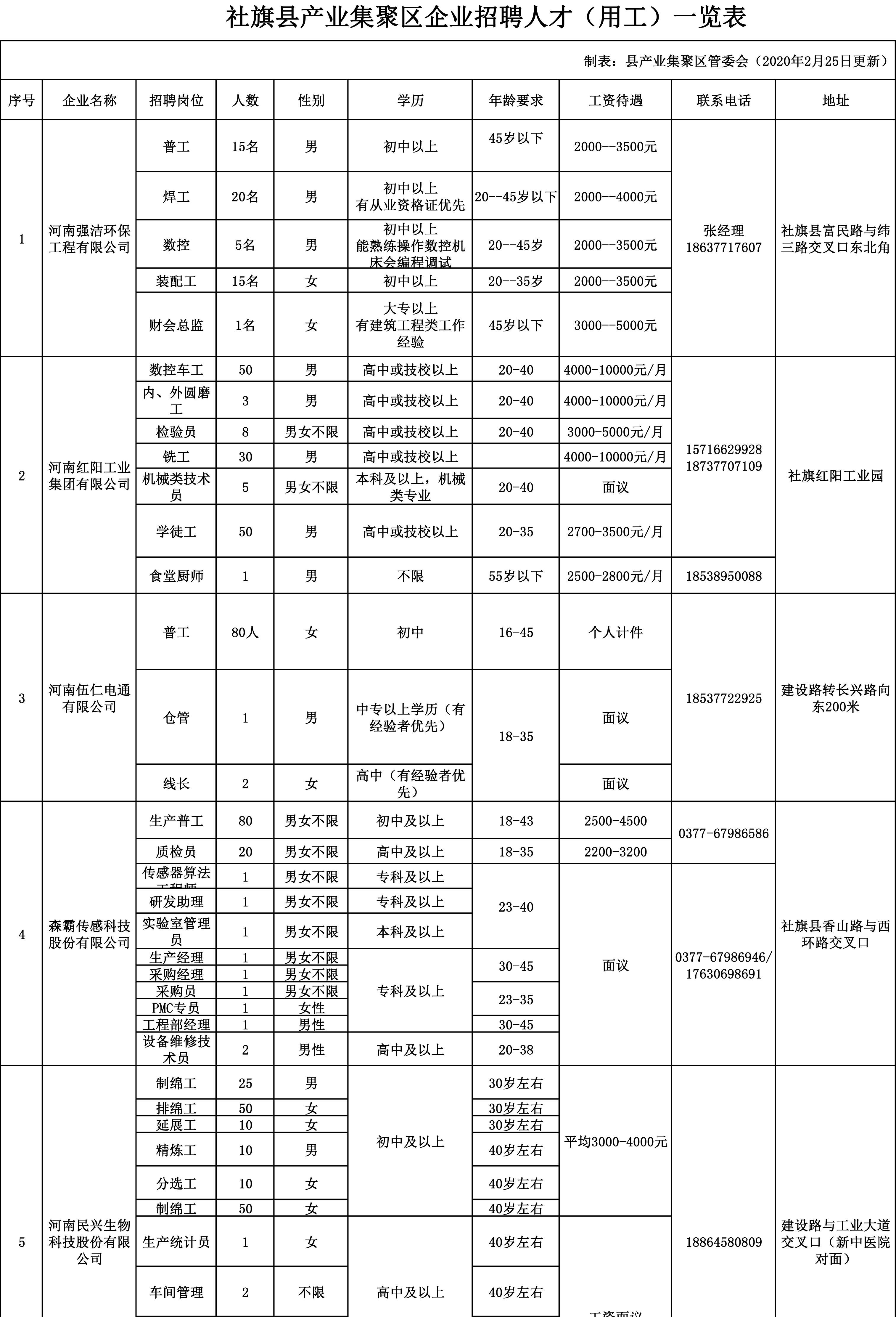 社旗县交通运输局招聘启事，最新职位及信息概览