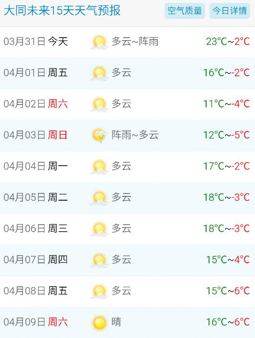 兴安镇最新天气预报