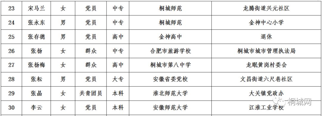 信州区特殊教育事业单位领导团队最新概况