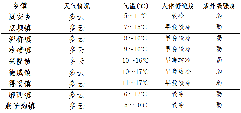 花开馥郁