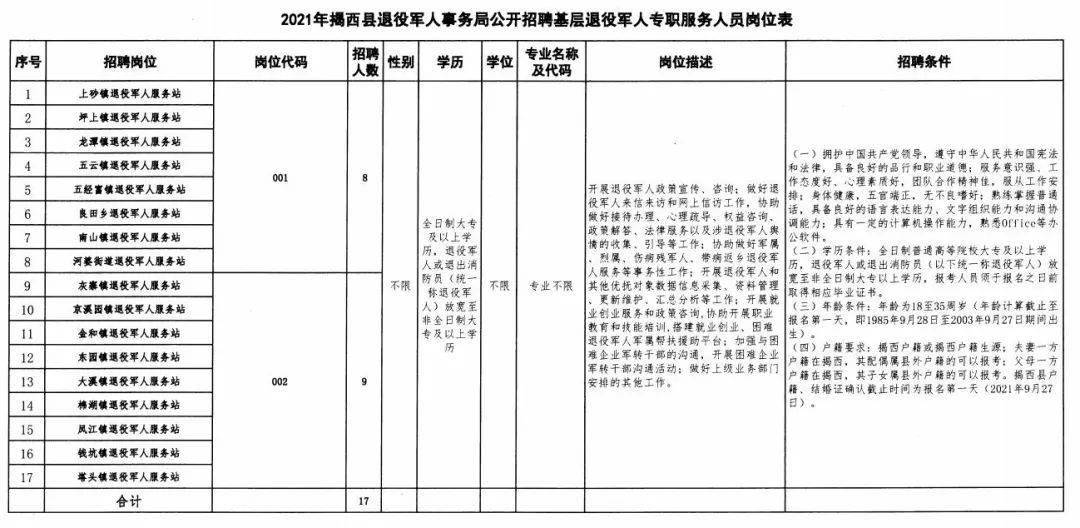 南谯区退役军人事务局招聘启事概览