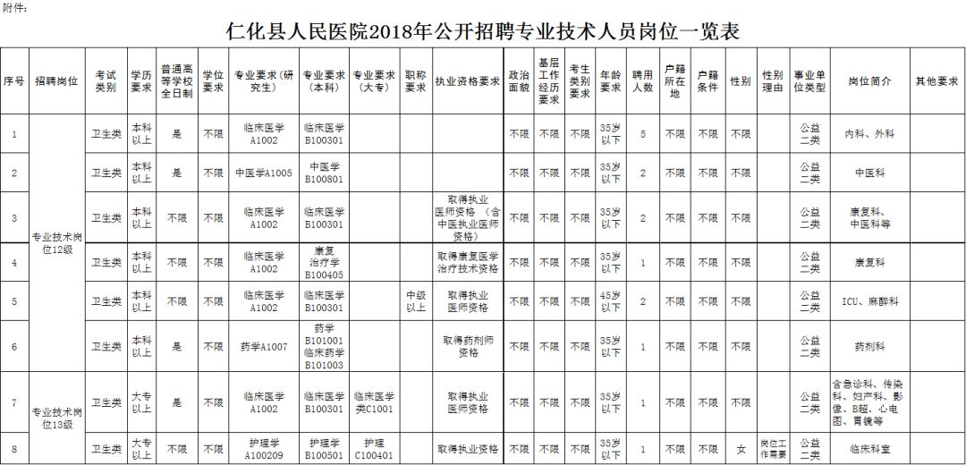 仁化县医疗保障局最新招聘全解析