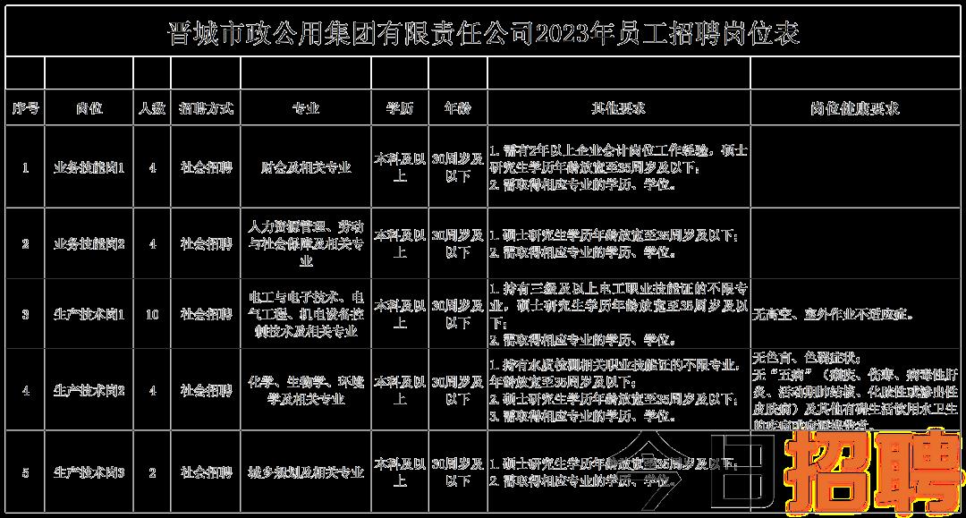 侯马市交通运输局招聘启事概览