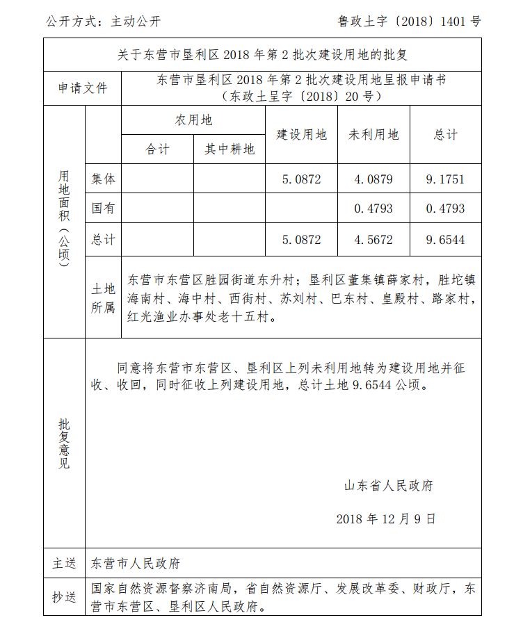 垦利县发展和改革局最新发展规划概览