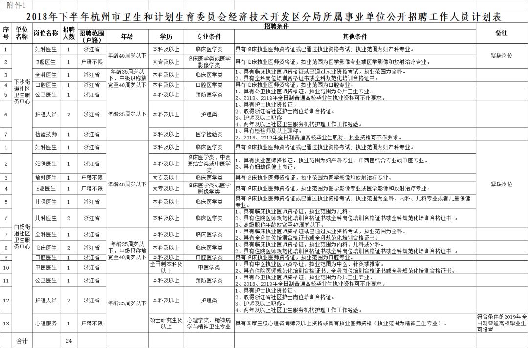 经济技术开发区康复事业单位招聘新动态及其社会影响分析