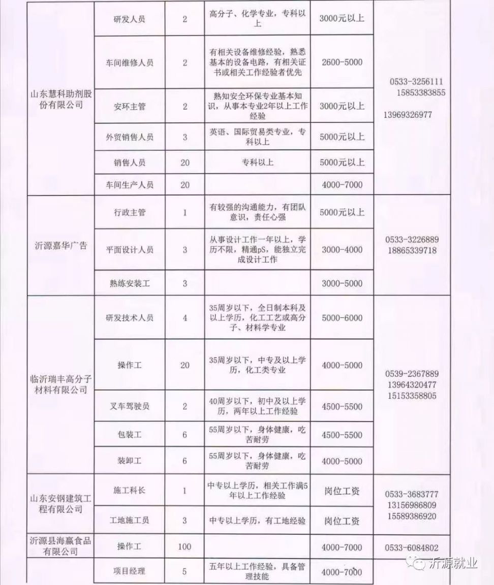 吉木萨尔县公安局最新招聘启事