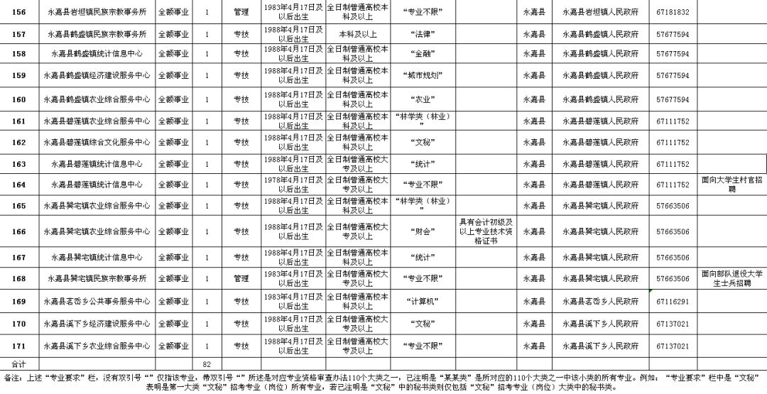 伊川县交通运输局最新招聘概览