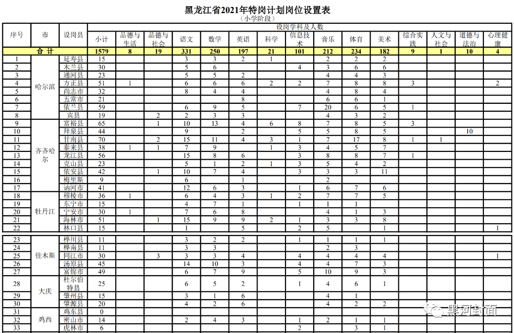 巴彦县成人教育事业单位发展规划展望