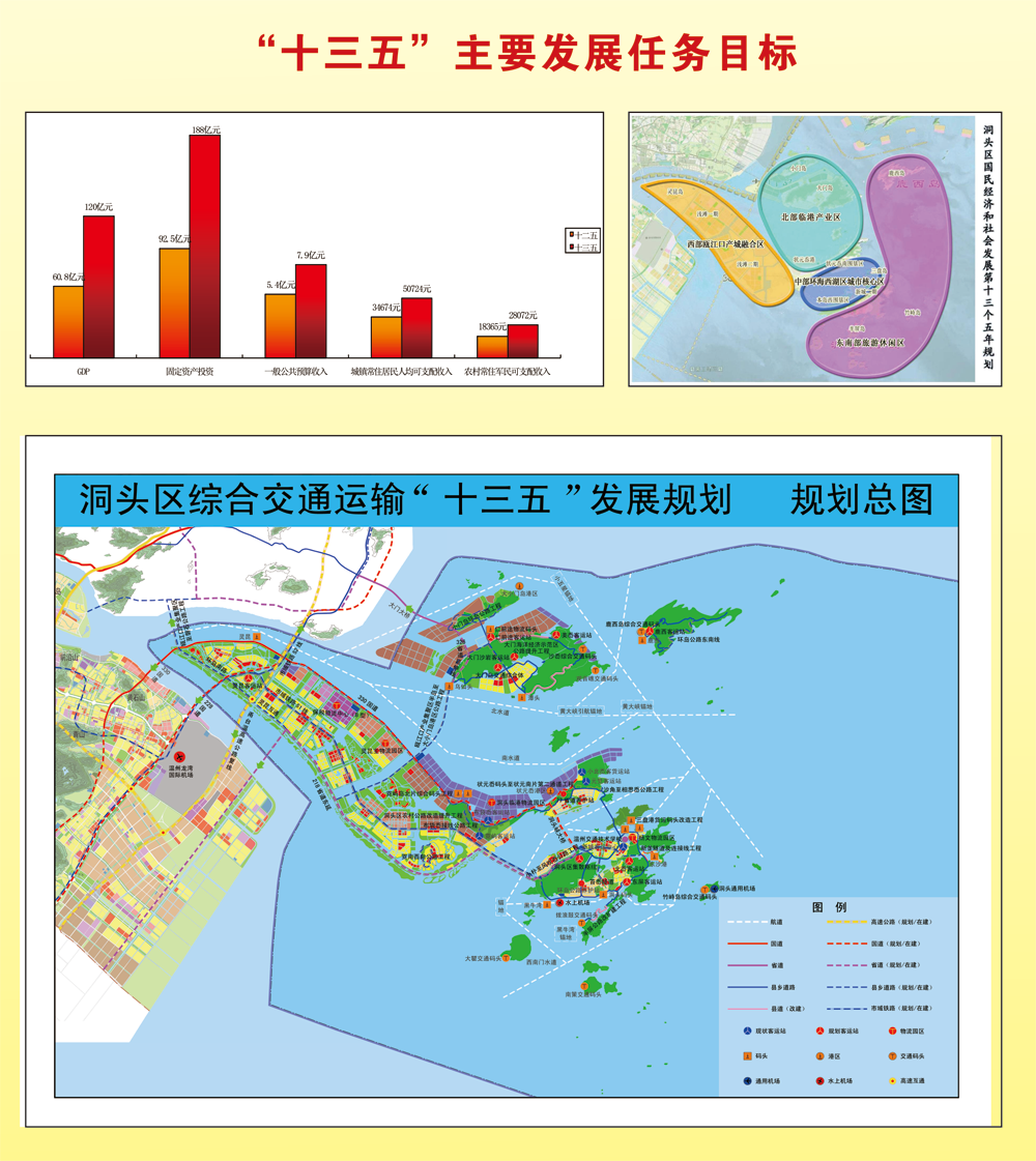 洞头县数据和政务服务局未来发展规划概览