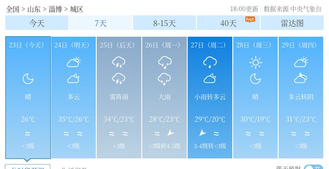 吉日街道办事处天气预报更新通知